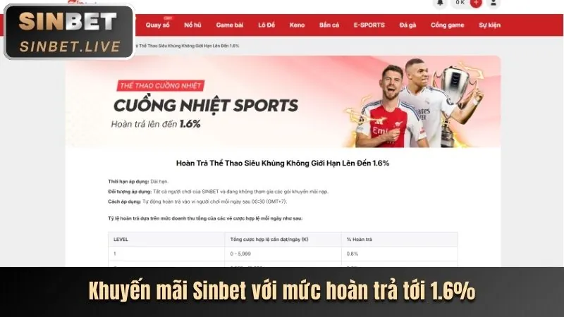 Thưởng nạp lại hàng ngày tại casino trực tuyến